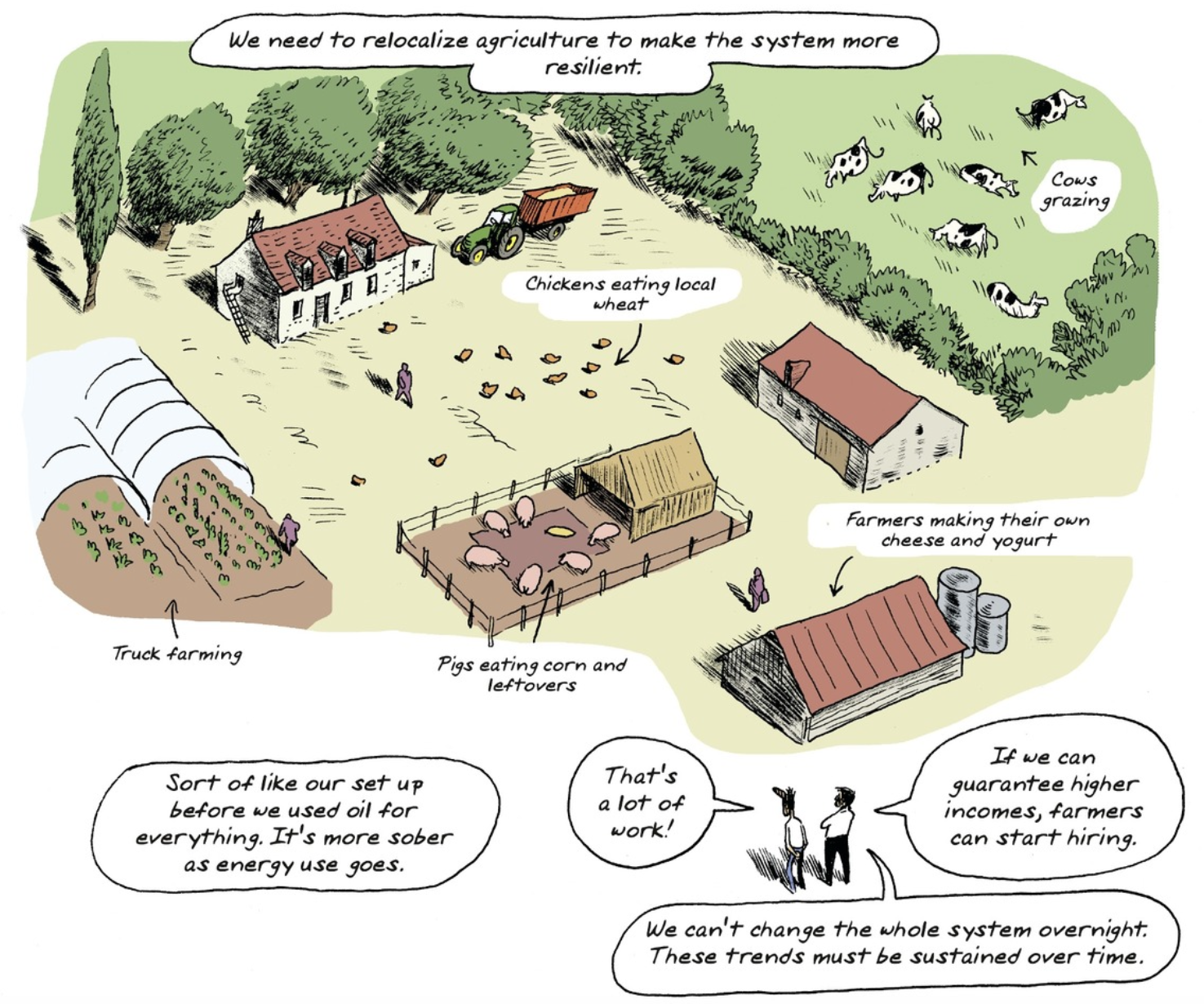 Relocalize_Agriculture.png